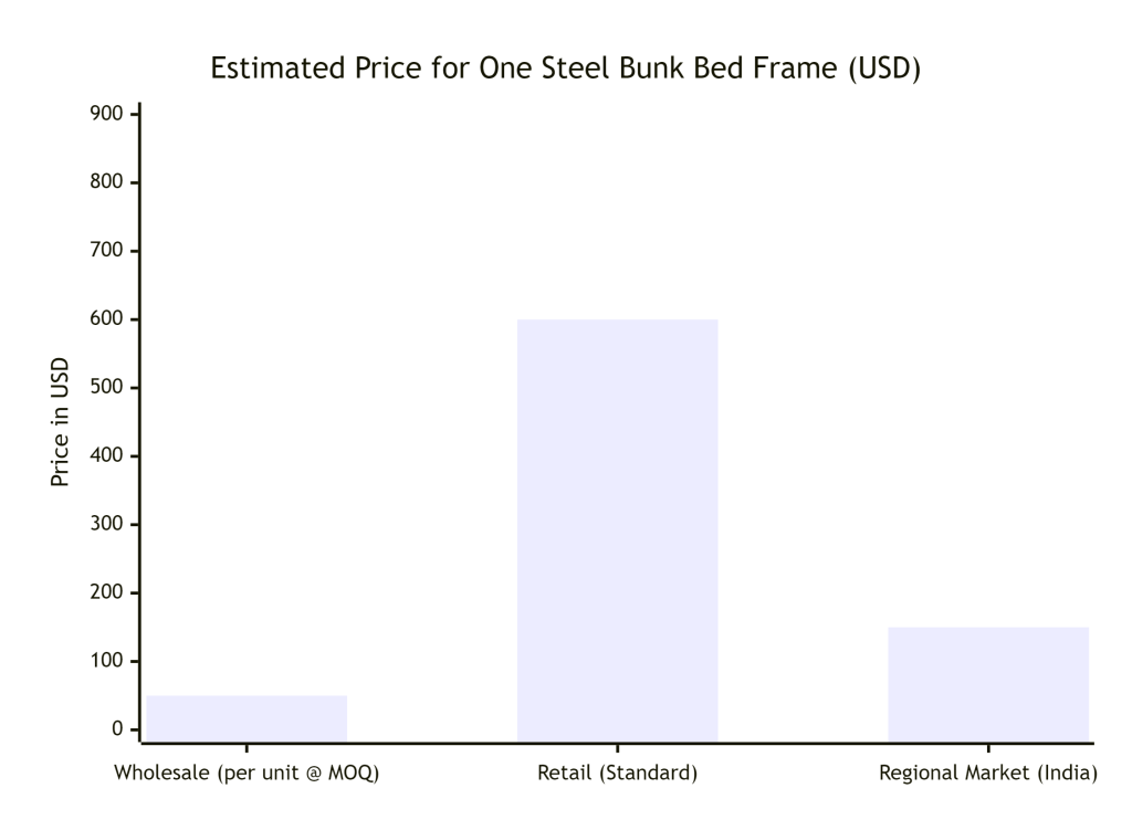 Steel Bunk Bed Price